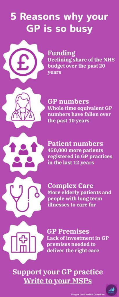 5 reasons why your GP is so busy